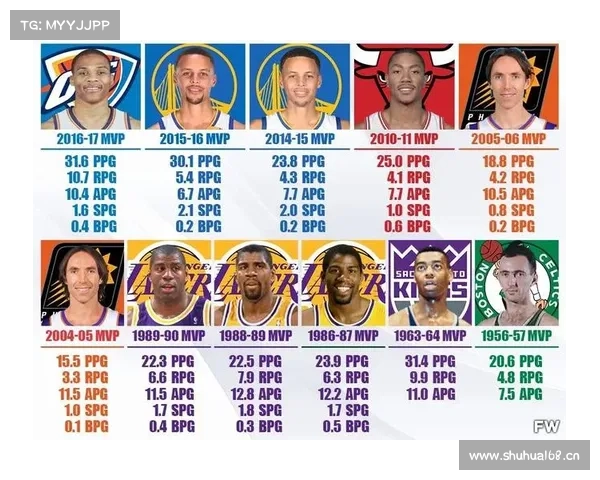 NBA历史各个号码的代表人物 二 NBA历史各个号码的代表人物 二